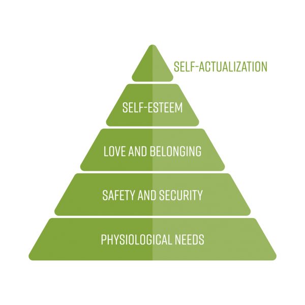 Maslow's Hierarchy